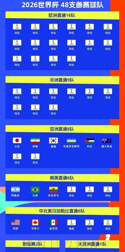 2026世界杯比赛时间官方发布完整安排怎么看 2026世界杯比赛时间官方发布完整安排怎么看