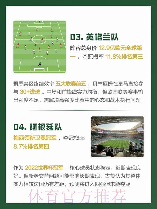 世界杯预测正规热门分析 世界杯预测正规热门分析